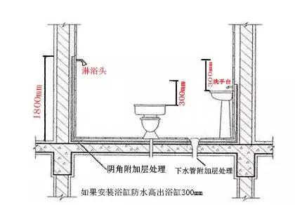 卫生间防水示意图