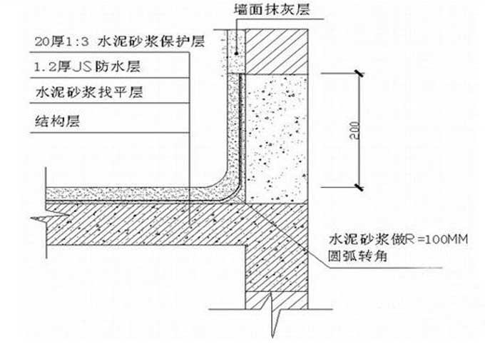 防水补漏示意图